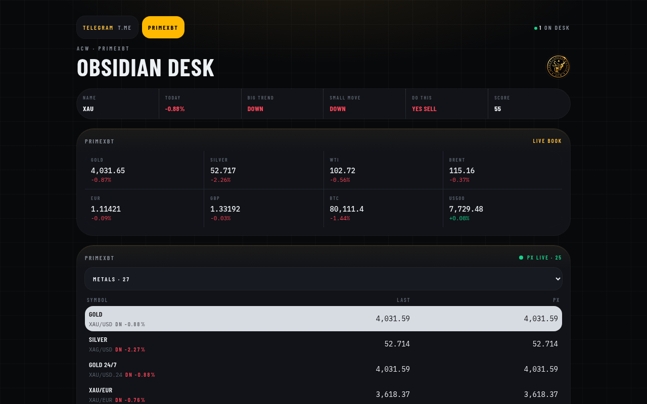 Obsidian Desk on a desktop screen: the gold (XAU) read with Today, Big trend, Small move, Do this and Score, and the PrimeXBT live board